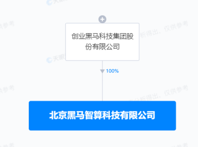 創(chuàng)業(yè)黑馬斥資1億成立智算公司，加碼AI算法軟件開發(fā)新賽道